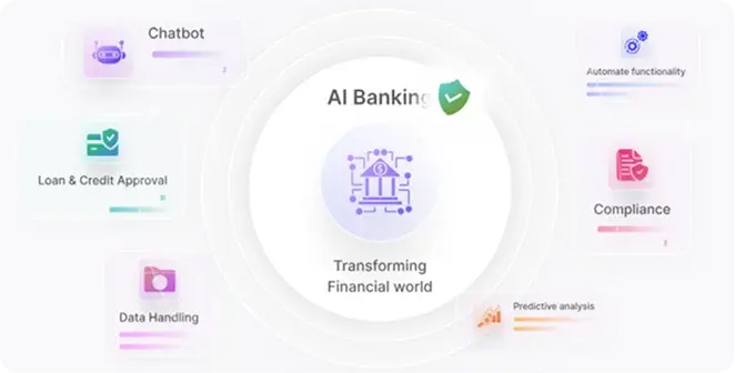 AI Risk Management for Modern Banking | Wegofin AI Risk Engine